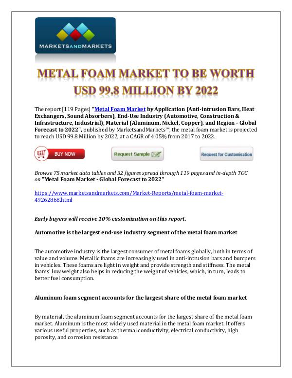 Chemicals and Materials Metal Foam Market New