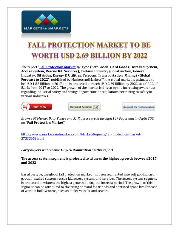 Chemicals and Materials Fall Protection Market New