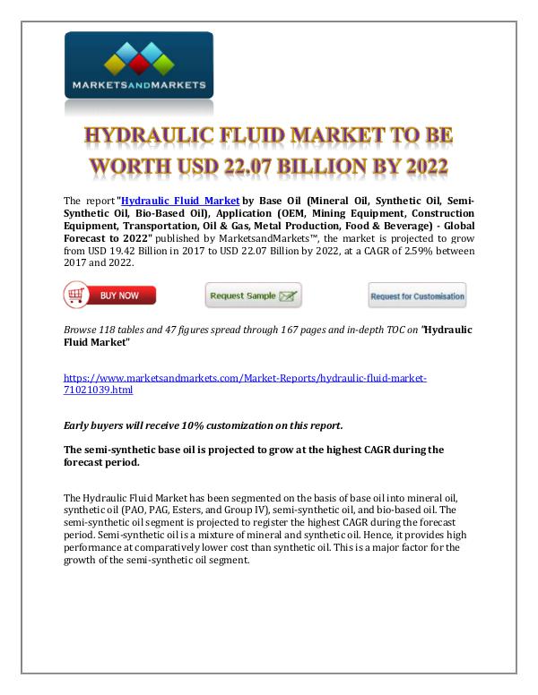 Chemicals and Materials Hydraulic Fluid Market New