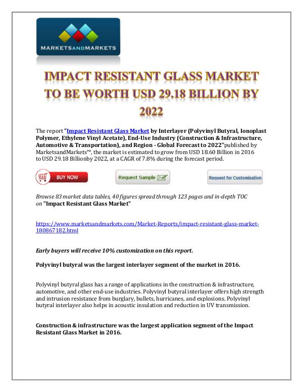 Chemicals and Materials Impact Resistant Glass Market New