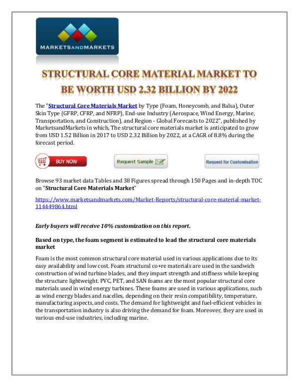Chemicals and Materials Structural Core Material Market New