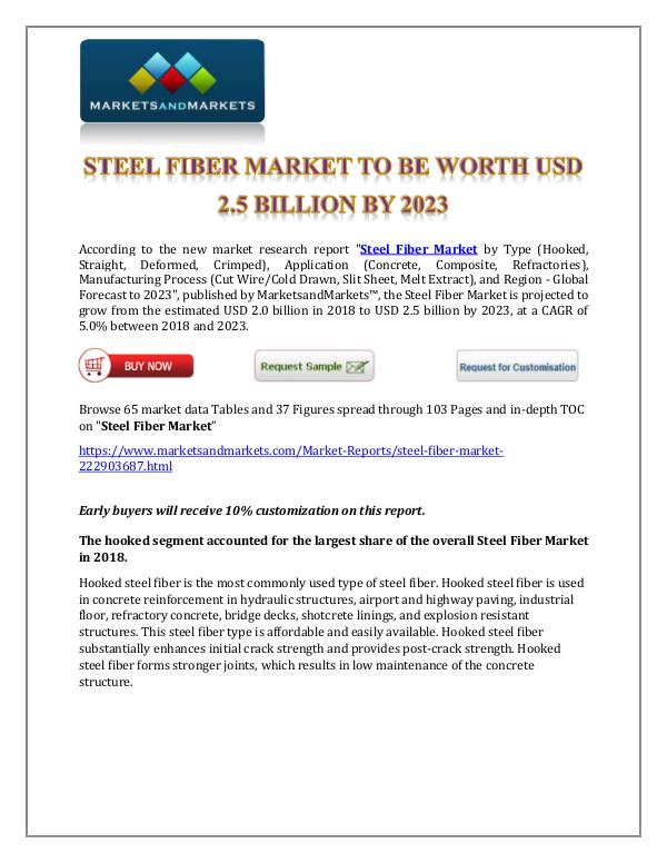Chemicals and Materials Steel Fiber Market New