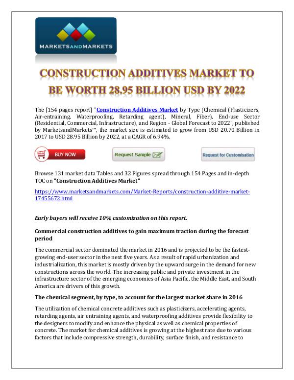 Chemicals and Materials Construction Additives Market New