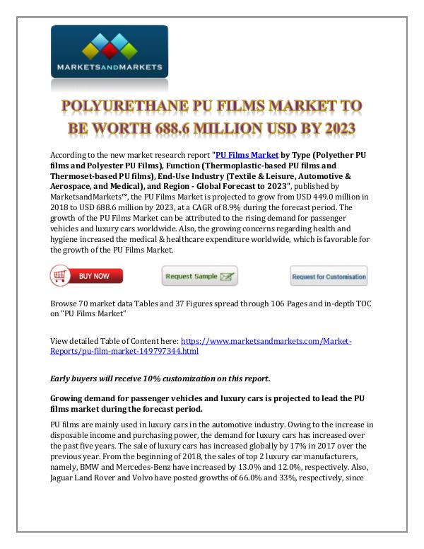 Chemicals and Materials Polyurethane PU Films Market New