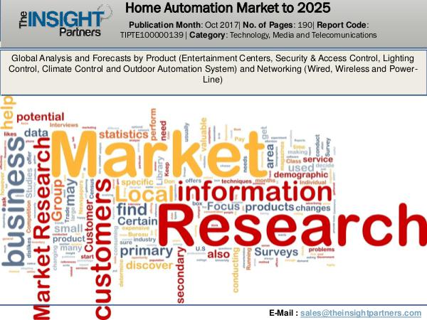 Urology Surgical Market: Industry Research Report 2018-2025 Global Home Automation Market, Industry Analysis,