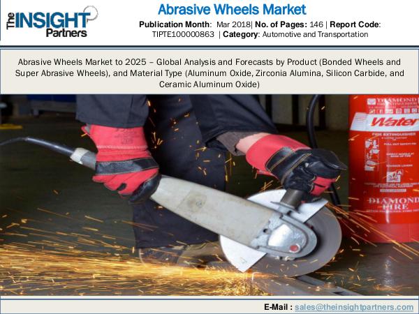 Urology Surgical Market: Industry Research Report 2018-2025 Abrasive Wheels Market