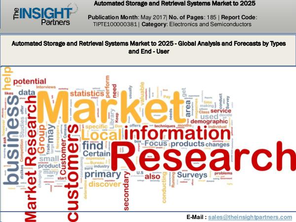 Automated Storage and Retrieval Systems Market