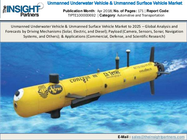 Urology Surgical Market: Industry Research Report 2018-2025 Unmanned Underwater Vehicle