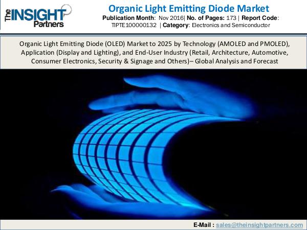 Urology Surgical Market: Industry Research Report 2018-2025 Organic Light Emitting Diode Market