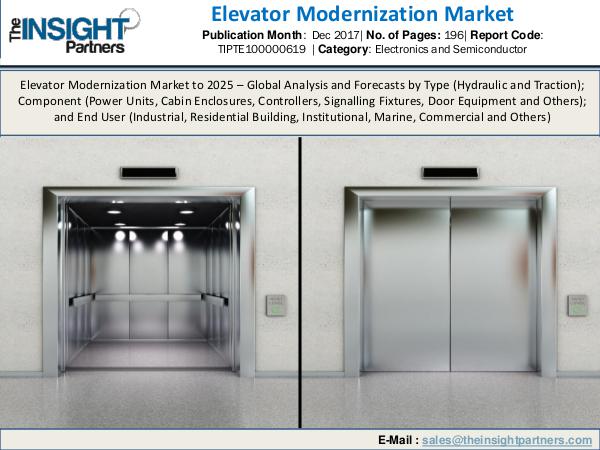 Urology Surgical Market: Industry Research Report 2018-2025 Elevator Modernization Market