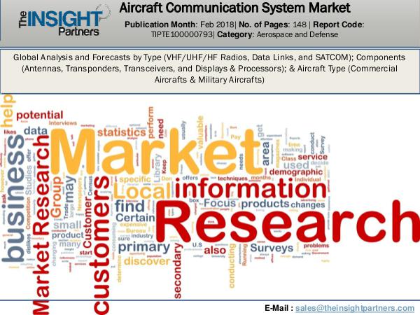 Urology Surgical Market: Industry Research Report 2018-2025 Aircraft Communication System Market Report