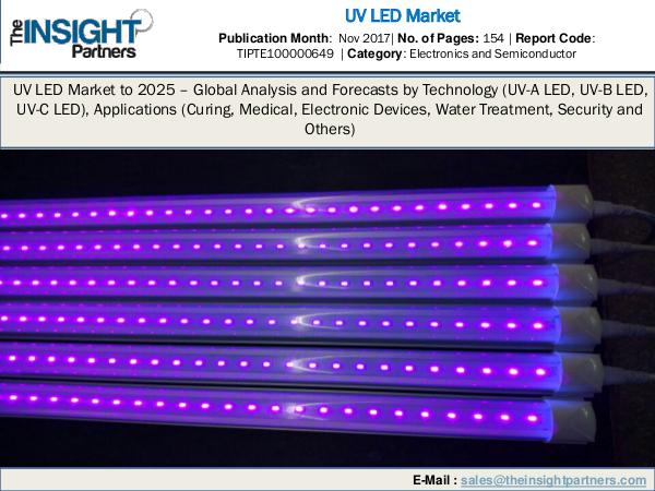 Urology Surgical Market: Industry Research Report 2018-2025 UV LED Market
