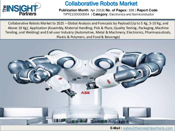 Urology Surgical Market: Industry Research Report 2018-2025 Collaborative Robots Market