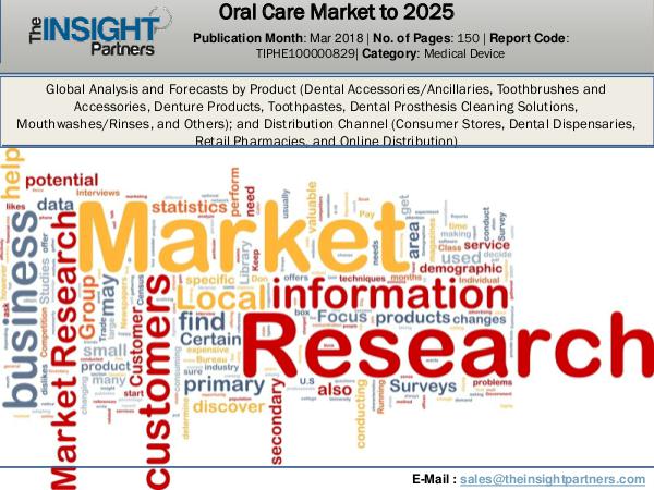 Oral Care Market Insight,Size & Trends Report 2025