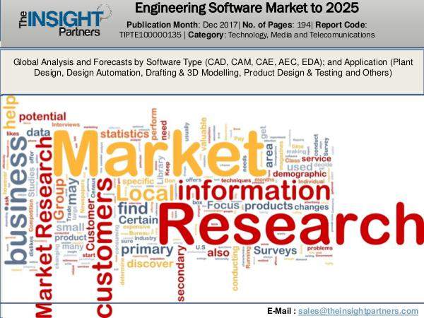 Urology Surgical Market: Industry Research Report 2018-2025 Engineering Software Market