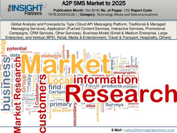 A2P SMS Market Size, Share, & Trend Report 2025