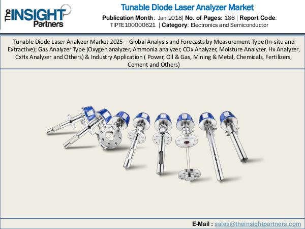 Urology Surgical Market: Industry Research Report 2018-2025 Tunable Diode Laser Analyzer Market