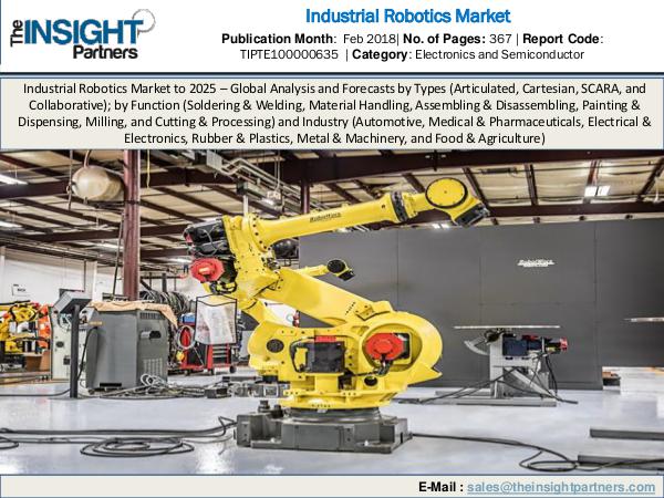 Urology Surgical Market: Industry Research Report 2018-2025 Industrial Robotics Market
