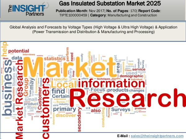 Urology Surgical Market: Industry Research Report 2018-2025 Gas Insulated Substation Market Size,Status Report