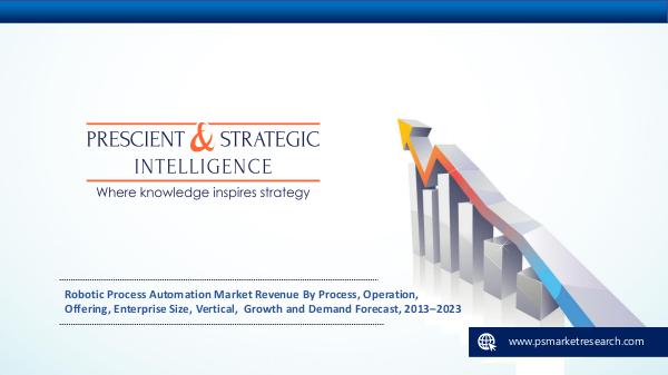 ICT and Media Business News Robotic Process Automation Market, 2013–2023
