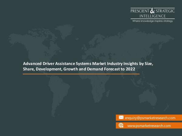 Advanced Driver Assistance Systems (ADAS) Market