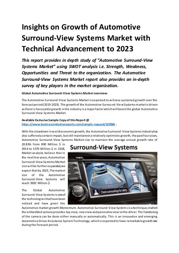 Global Automotive Surround-View Systems Market Rep