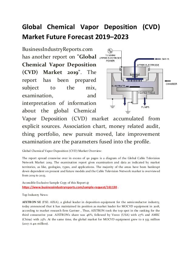 Market Research Reports Chemical Vapor Deposition (CVD) Market 2019