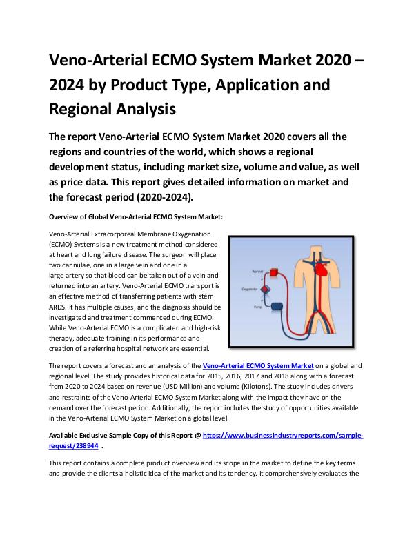 Market Research Reports Global Veno Arterial ECMO System Market Report 202