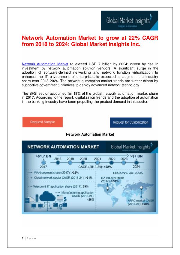 Network Automation Market to reach $7bn by 2024 Network Automation Market