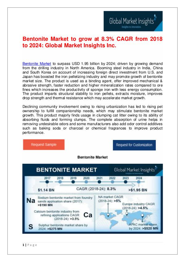 Global Bentonite Market to hit US$1.95 bn by 2024 Bentonite Market