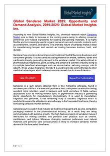 Sandarac Market - Share, Growth, Analysis, Forecast to 2025