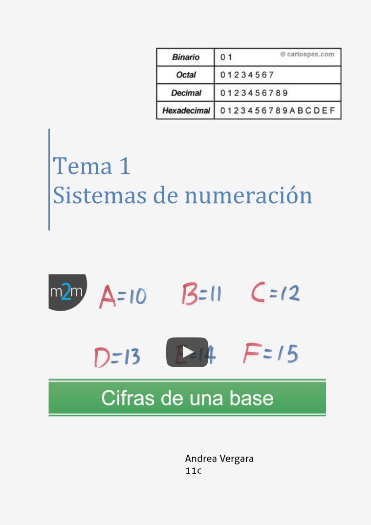 sistemas de numeracio y algebra de boole sistemas-de-numeracic3b3n-binario-octal-y-hexadeci