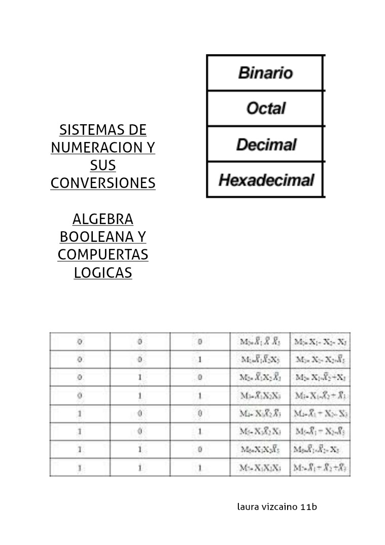 sistemas de numeracion y algebra booleana Sistemas_Digitales_Introduccion (1)