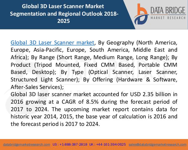 Global 3D Laser Scanner Market