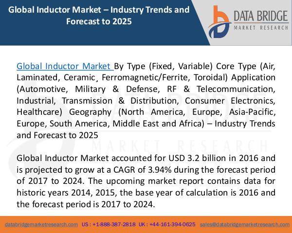 Global Inductor Market