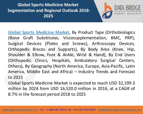 Global Industrial Lighting Market– Industry Trends and Forecast to 20 Global Sports Medicine Market 