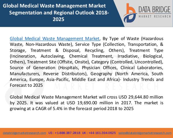 Global Medical Waste Management Market