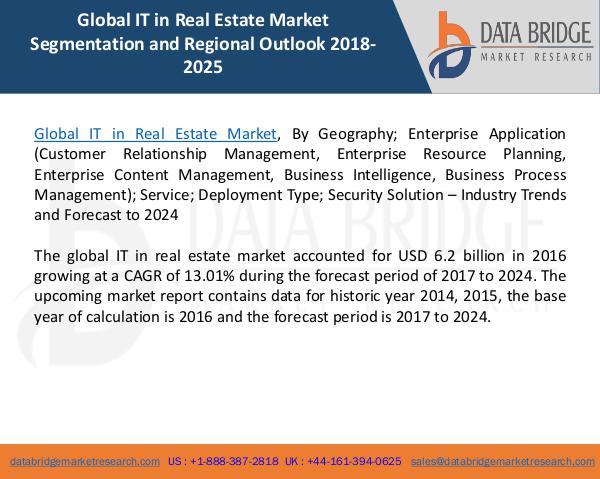 Global IT in Real Estate Market
