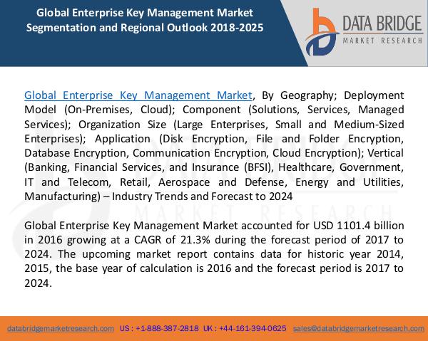 Global Enterprise Key Management Market