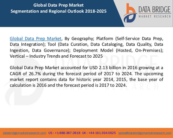 Global Data Prep Market