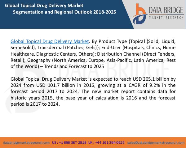 Global Topical Drug Delivery Market