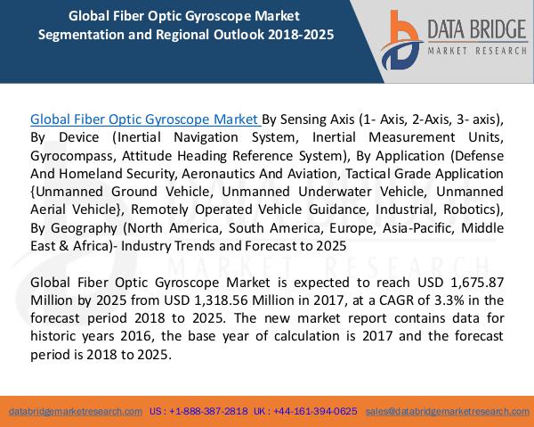 Global Industrial Lighting Market– Industry Trends and Forecast to 20 Global Fiber Optic Gyroscope Market