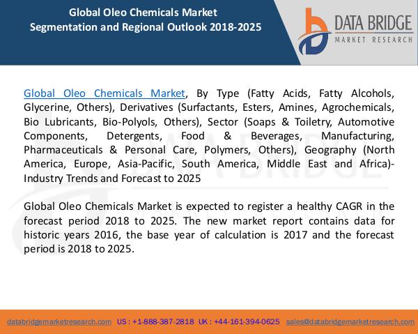 Global Oleo Chemicals Market