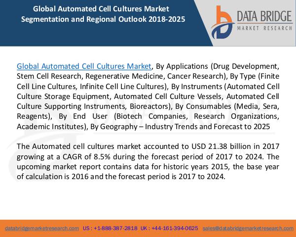 Global Automated Cell Cultures Market