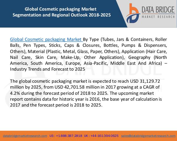 Global Industrial Lighting Market– Industry Trends and Forecast to 20 Global Cosmetic packaging Market  