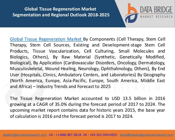 Global Industrial Lighting Market– Industry Trends and Forecast to 20 Global Tissue Regeneration Market 