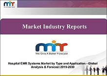 Hospital EMR Systems Market