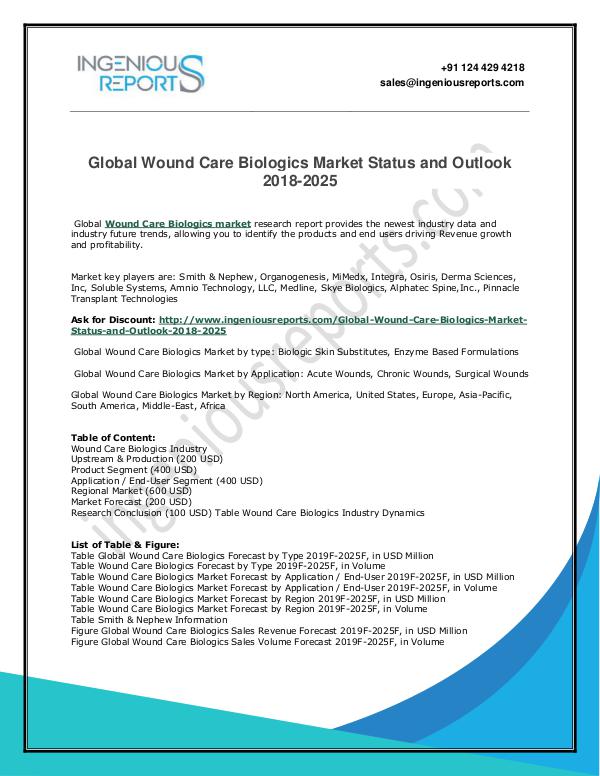 Advanced Global Wound Care Biologics Market Analysis, Key Trends and Wound Care Biologics market