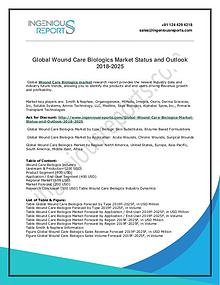 Advanced Global Wound Care Biologics Market Analysis, Key Trends and