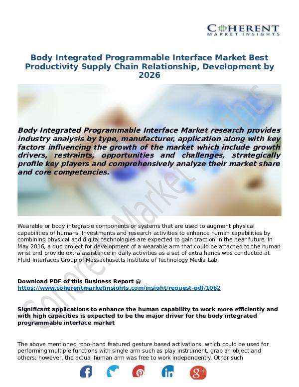 Body-Integrated-Programmable-Interface-Market